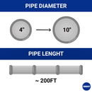 Diagram showing pipe diameter comparison and length with Forrest logo.